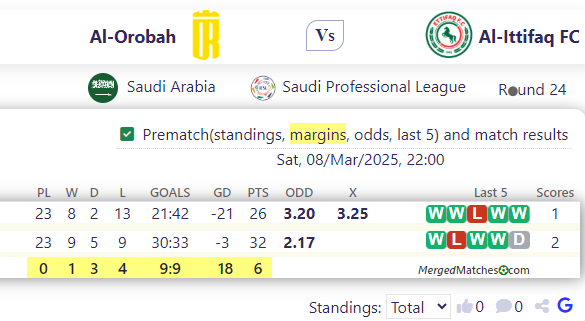 Al-Orobah Vs Al-Ittifaq FC screenshot