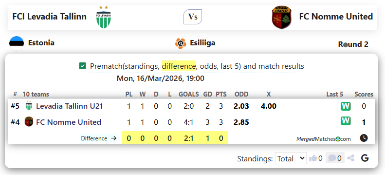 FCI Levadia Tallinn Vs FC Nomme United screenshot