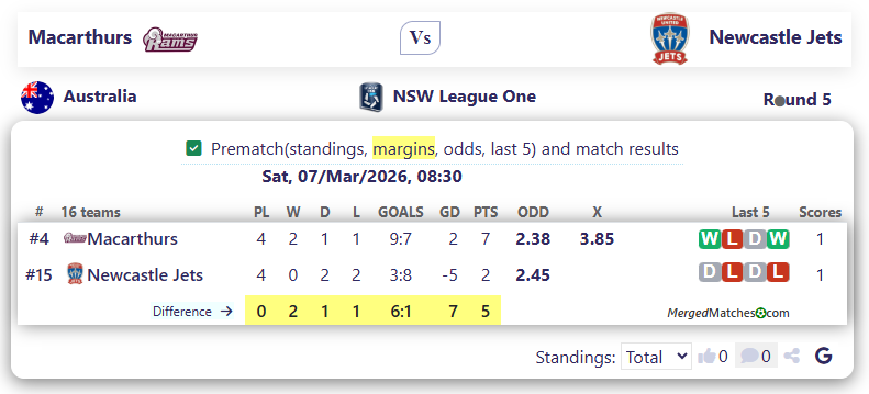 Macarthur Rams Vs Newcastle Jets Youth screenshot