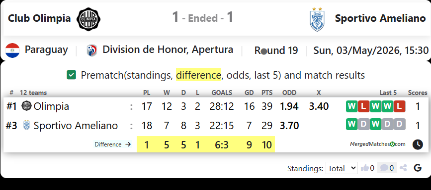 Club Olimpia Vs Sportivo Ameliano screenshot