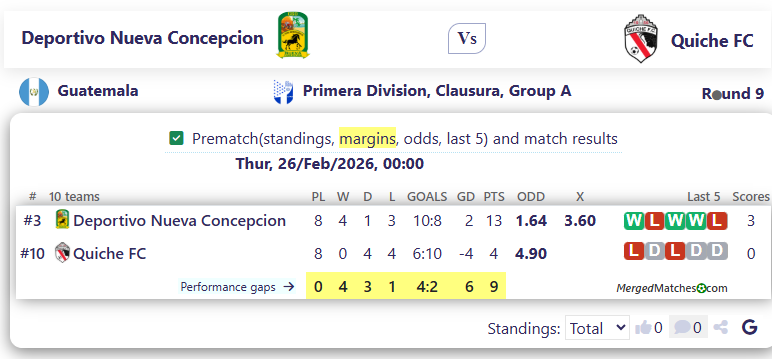 Deportivo Nueva Concepcion Vs Quiche FC screenshot
