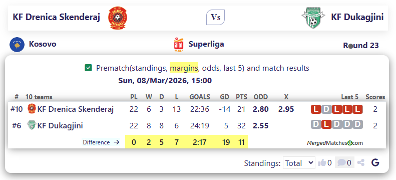 KF Drenica Skenderaj Vs KF Dukagjini screenshot