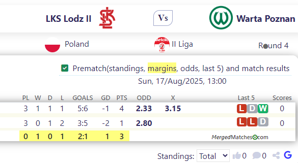 LKS Lodz II Vs Warta Poznan screenshot