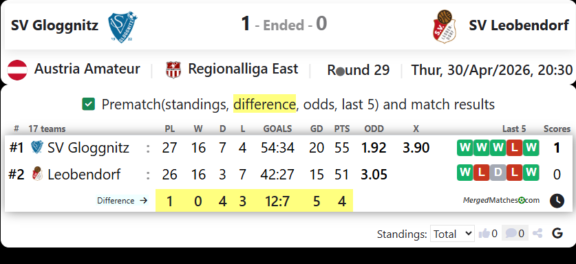 SV Gloggnitz Vs SV Leobendorf screenshot