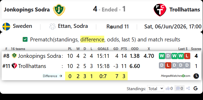 Jonkopings Sodra IF Vs FC Trollhattan screenshot