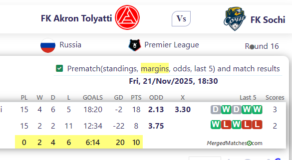 FK Akron Tolyatti Vs FK Sochi screenshot