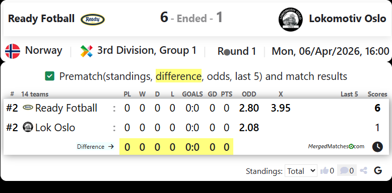 Ready Fotball Vs Lokomotiv Oslo screenshot
