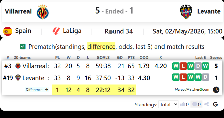 Villarreal Vs Levante screenshot