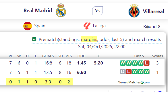Real Madrid Vs Villarreal screenshot