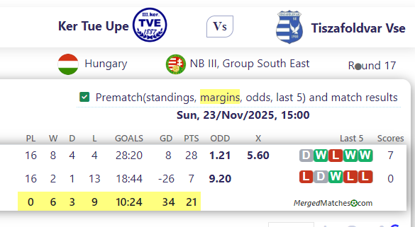 Ker Tue Upe Vs Tiszafoldvar Vse screenshot