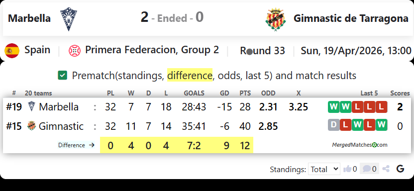 Marbella Vs Gimnastic de Tarragona screenshot