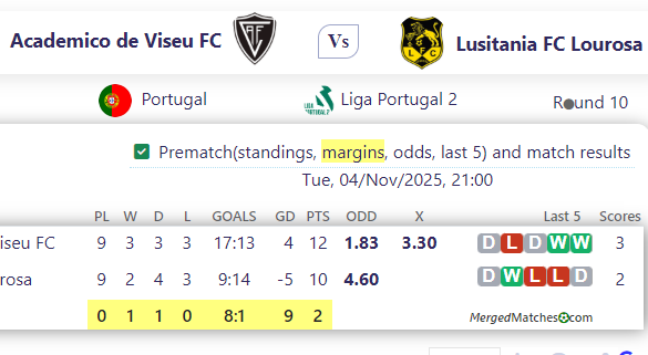 Academico de Viseu FC Vs Lusitania FC Lourosa screenshot
