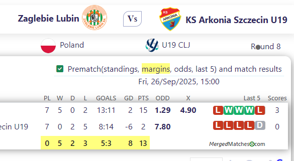 Zaglebie Lubin Vs KS Arkonia Szczecin U19 screenshot