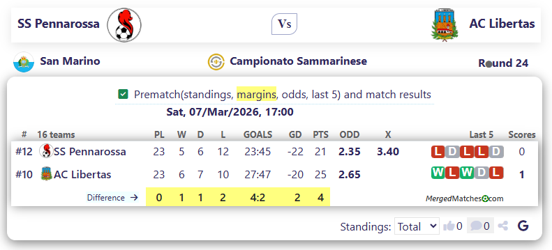 SS Pennarossa Vs AC Libertas screenshot
