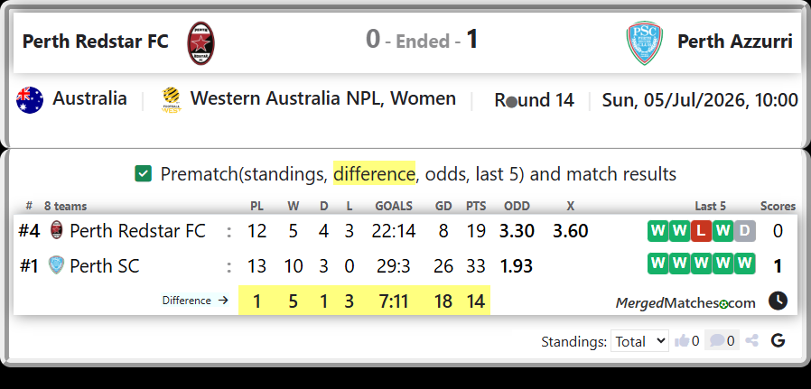 Perth Redstar FC Vs Perth SC screenshot