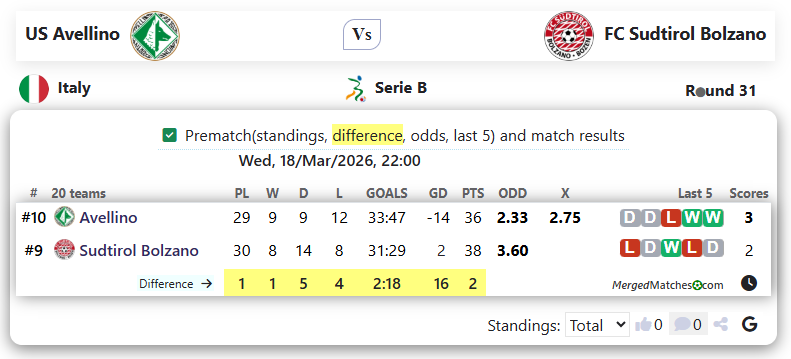US Avellino Vs FC Sudtirol Bolzano screenshot