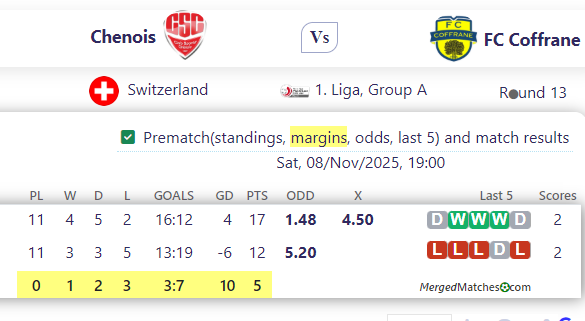 Chenois Vs FC Coffrane screenshot