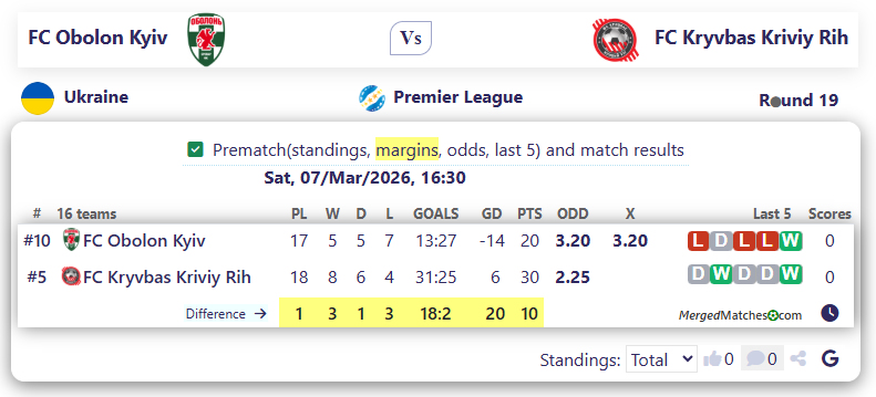FC Obolon Kyiv Vs FC Kryvbas Kriviy Rih screenshot