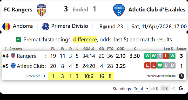 FC Rangers Vs Atletic Club d'Escaldes screenshot