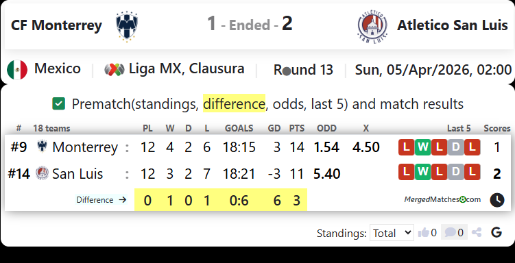 CF Monterrey Vs Atletico San Luis screenshot