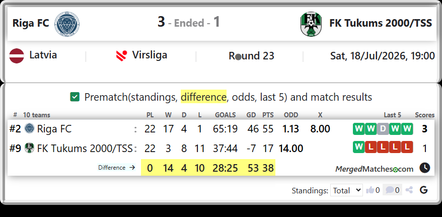 Riga FC Vs FK Tukums 2000/TSS screenshot