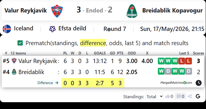 Valur Reykjavik Vs Breidablik Kopavogur screenshot