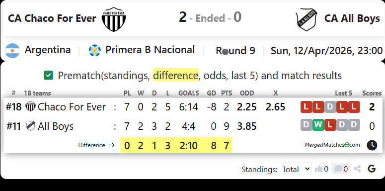 CA Chaco For Ever Vs CA All Boys screenshot