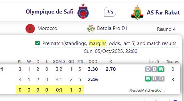Olympique de Safi Vs AS Far Rabat screenshot