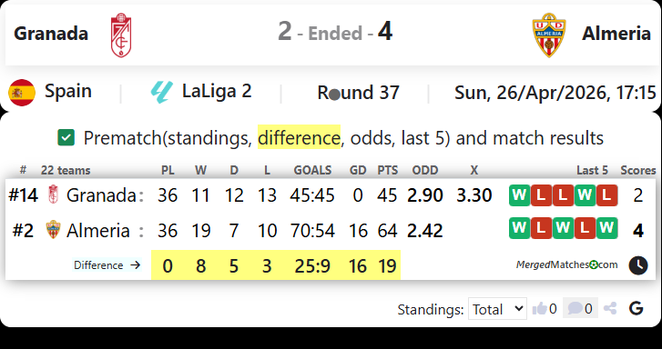 Granada Vs Almeria screenshot