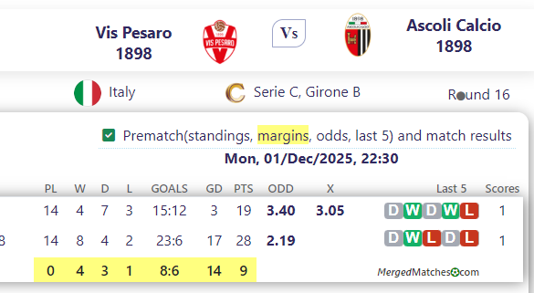 Vis Pesaro 1898 Vs Ascoli Calcio 1898 screenshot