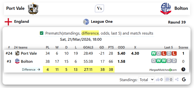 Port Vale Vs Bolton screenshot