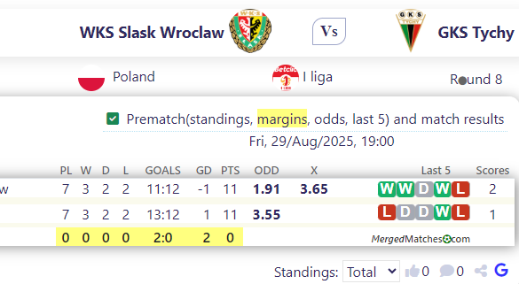 WKS Slask Wroclaw Vs GKS Tychy screenshot