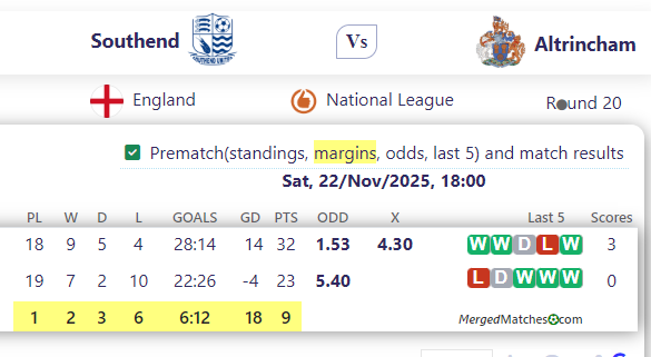 Southend United Vs Altrincham FC screenshot