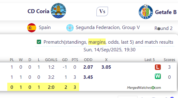 CD Coria Vs Getafe B screenshot