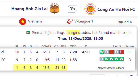 Hoang Anh Gia Lai Vs Cong An Ha Noi FC screenshot