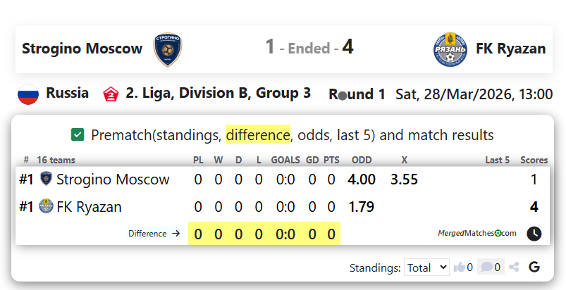 Strogino Moscow Vs FK Ryazan screenshot