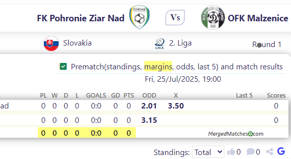 FK Pohronie Ziar Nad Vs OFK Malzenice screenshot