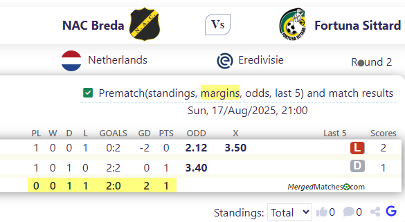 NAC Breda Vs Fortuna Sittard screenshot