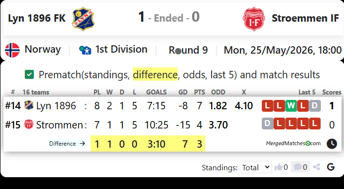 Lyn 1896 FK Vs Stroemmen IF screenshot