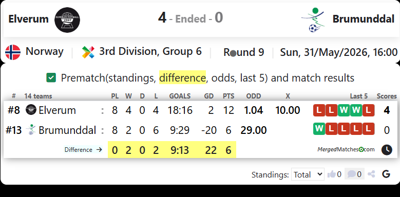 Elverum Vs Brumunddal Fotball screenshot