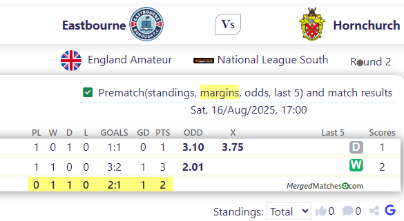 Eastbourne Vs Hornchurch screenshot