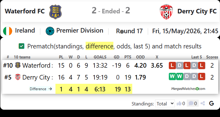 Waterford FC Vs Derry City FC screenshot