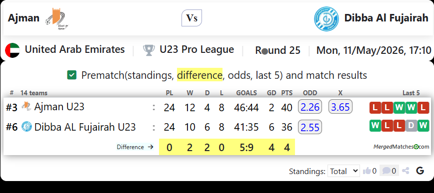Ajman Vs Dibba Al Fujairah screenshot