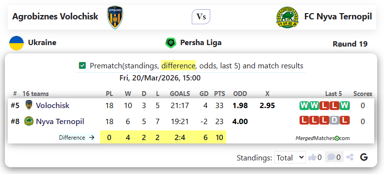 Agrobiznes Volochisk Vs FC Nyva Ternopil screenshot
