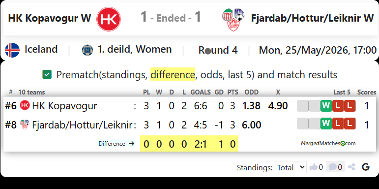 HK Kopavogur W Vs Fjardab/Hottur/Leiknir W screenshot