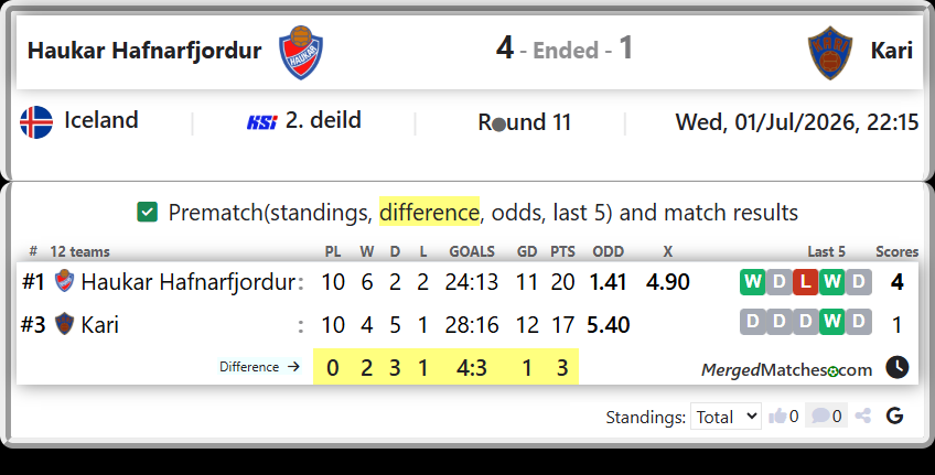 Haukar Hafnarfjordur Vs Kari screenshot