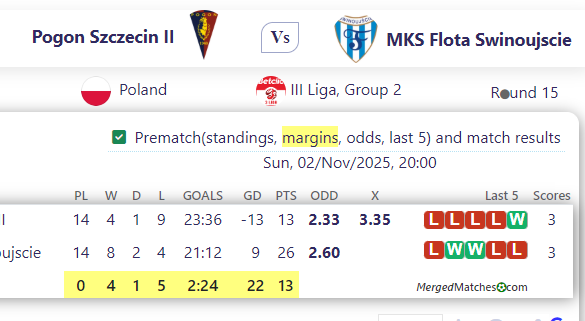 Pogon Szczecin II Vs MKS Flota Swinoujscie screenshot