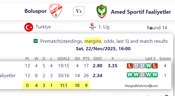 Boluspor Vs Amed Sportif Faaliyetler screenshot