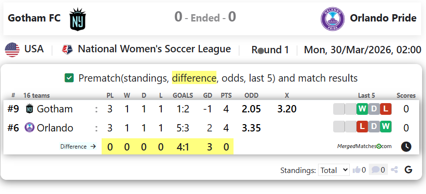 Gotham FC Vs Orlando Pride screenshot