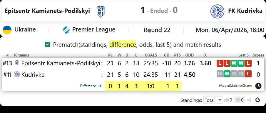 Epitsentr Kamianets-Podilskyi Vs FK Kudrivka screenshot